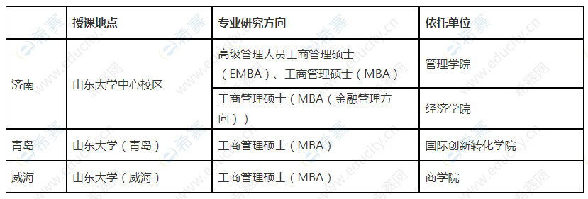 2022年山东大学MBA项目简介.png