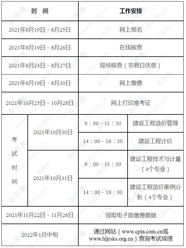 2021黑龙江一级造价工程师考试操作流程.jpg