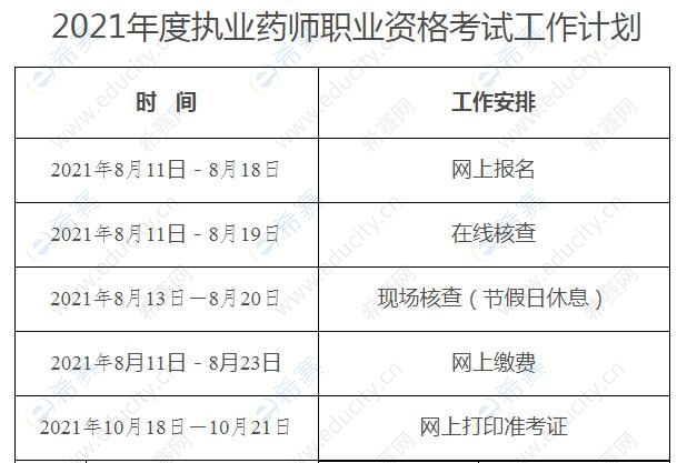 2021年黑龙江执业药师报名时间安排.jpg