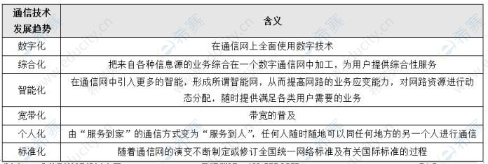 初级通信工程师模拟试题每日5题（2）