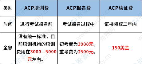 PMI-ACP<sup>&reg;</sup>考试费用.png