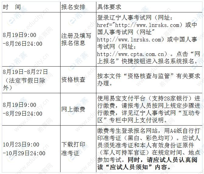 2021年辽宁一级造价工程师考试报名安排.jpg