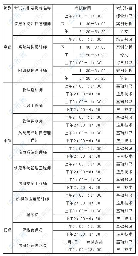 2021年下半年重庆软考考试时间