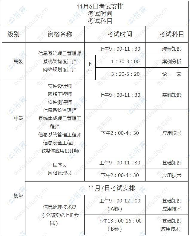 2021下半年贵州软考考试时间.jpg
