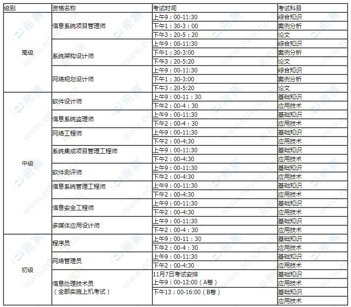 2021下半年内蒙古软考考试时间安排表