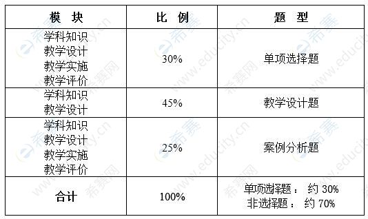 初中语文教师资格证考试题型