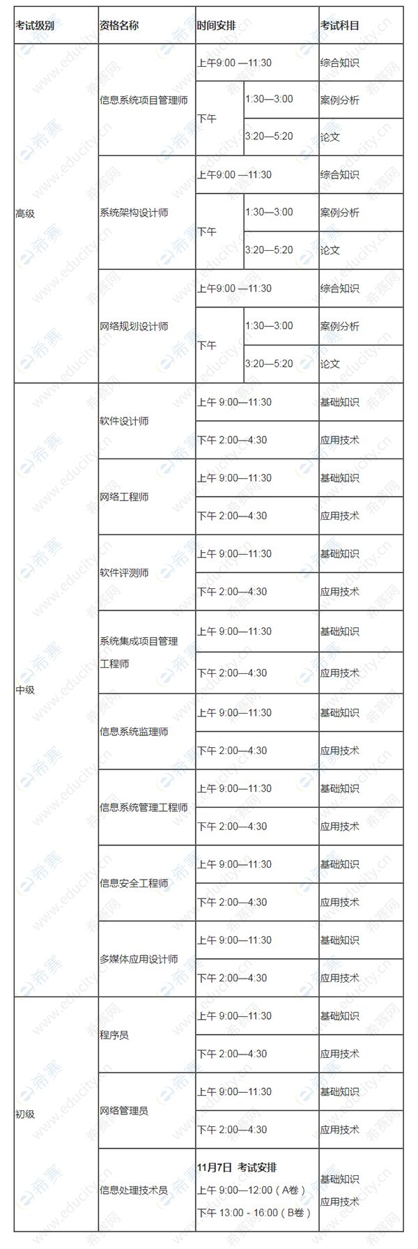 2021下半年云南软考考试时间表
