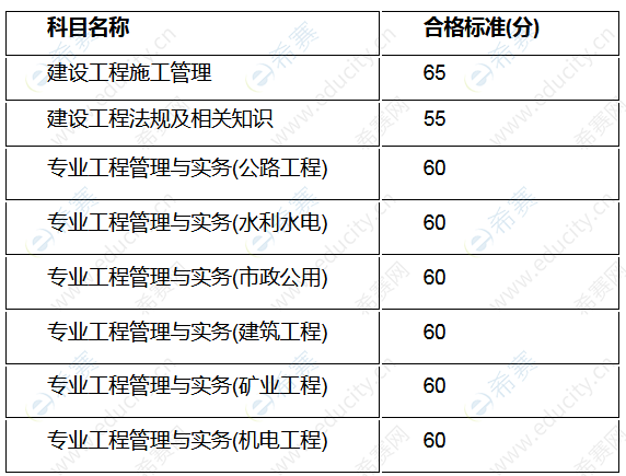 江蘇分數(shù)線.png