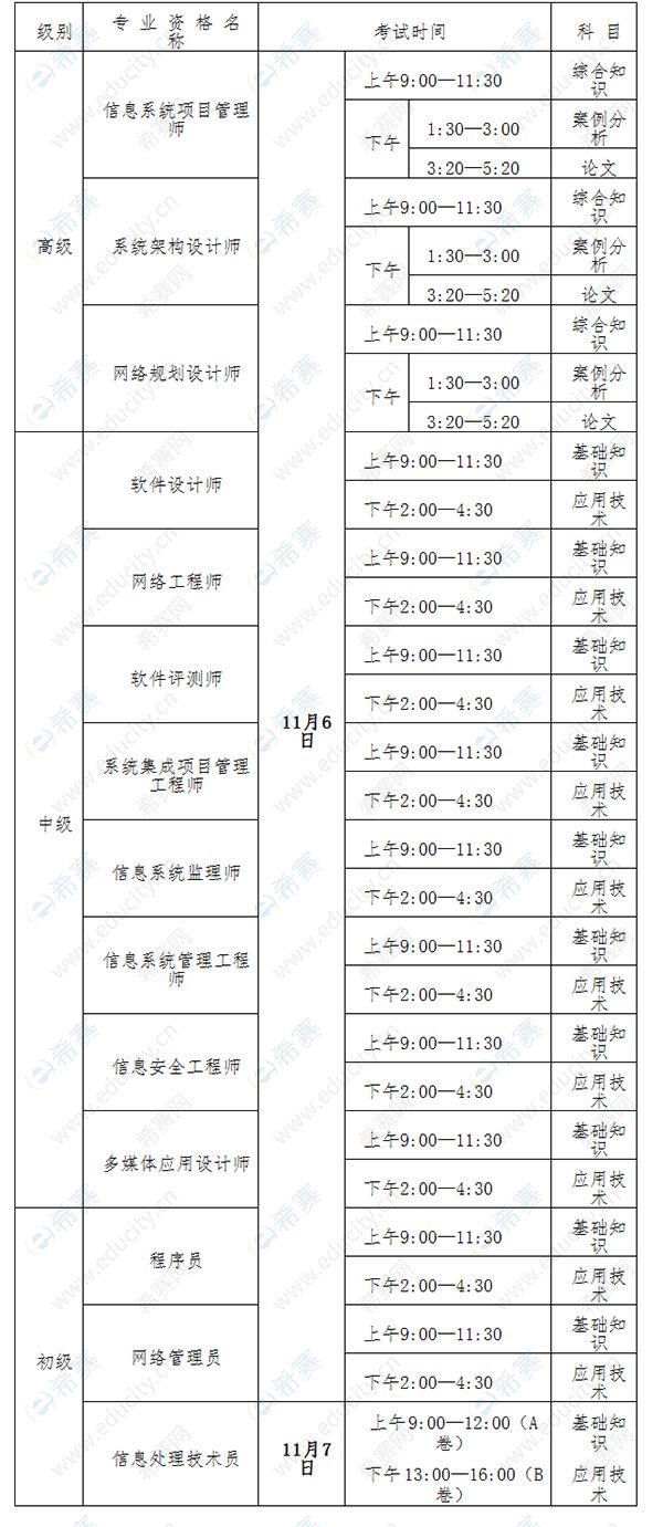 2021下半年宁夏软考考试时间安排表