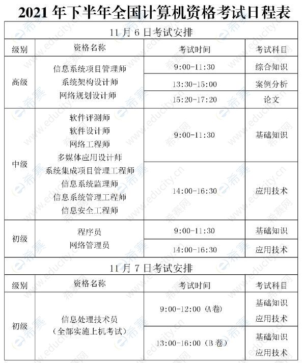 2021下半年宁波软考考试时间安排表