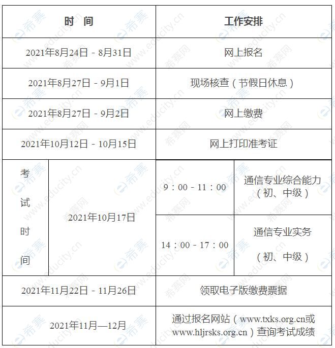 2021年黑龙江通信工程师考试报名时间安排