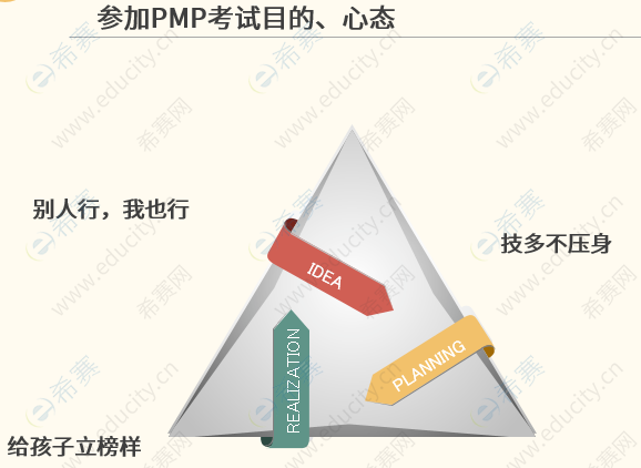 学员分享PPT1.png