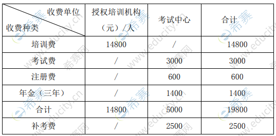 CISP-PTE考試費(fèi)用.png