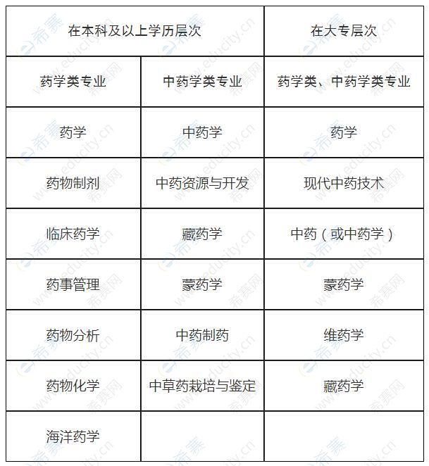 广西执业药师考试机构联系方式.jpg