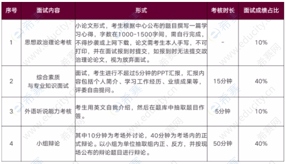 2022年华南理工大学MBA国家线下面试.png