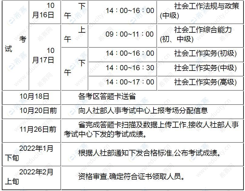 2021年江苏社会工作师报名通知