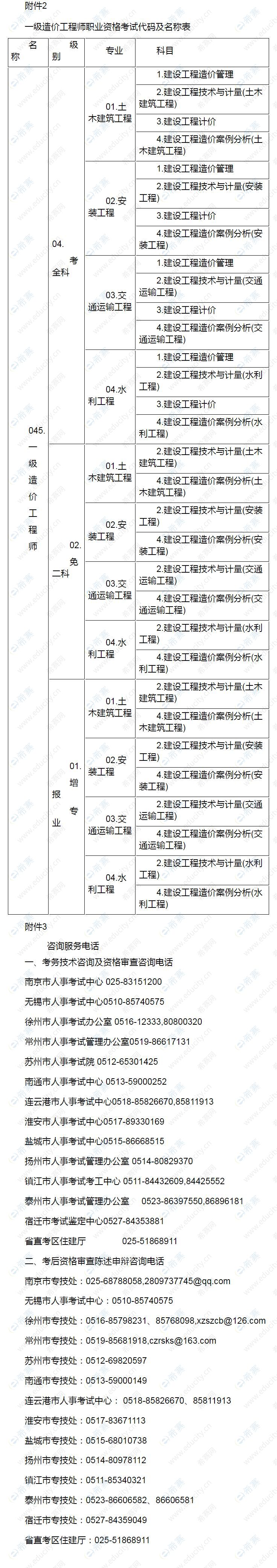 2021江苏一造考试代码及名称表+咨询电话.jpg