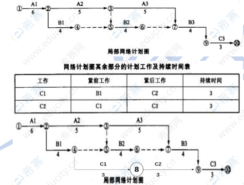 施工進(jìn)度計(jì)劃編制方法的應(yīng)用