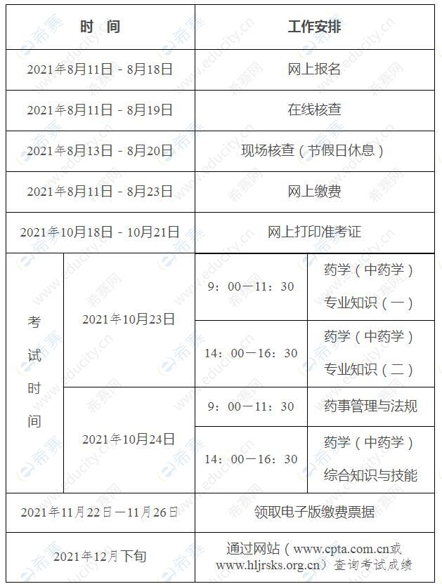 2021黑龙江执业药师考试操作流程.jpg