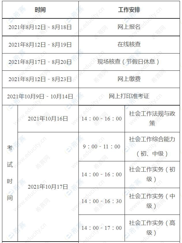  2021年度黑龙江社会工作者职业水平考试工作计划