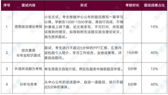 2022年华南理工大学MBA国家线上面试.png
