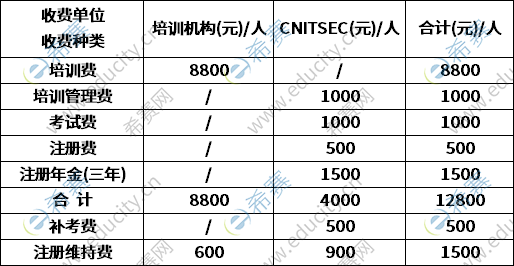 CISP報(bào)名費(fèi).png