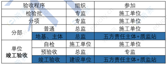 工程竣工驗收要求.png