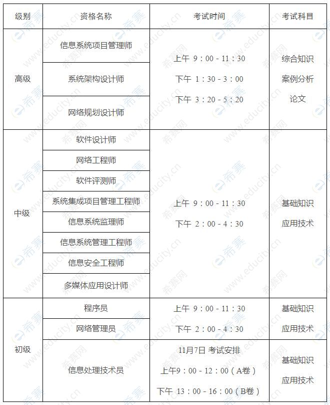 2021下半年黑龙江软考考试时间安排表
