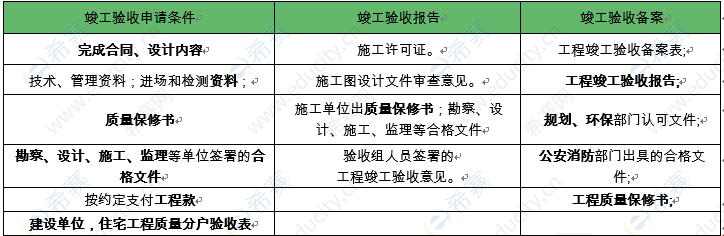 質(zhì)量驗(yàn)收和竣工驗(yàn)收.png