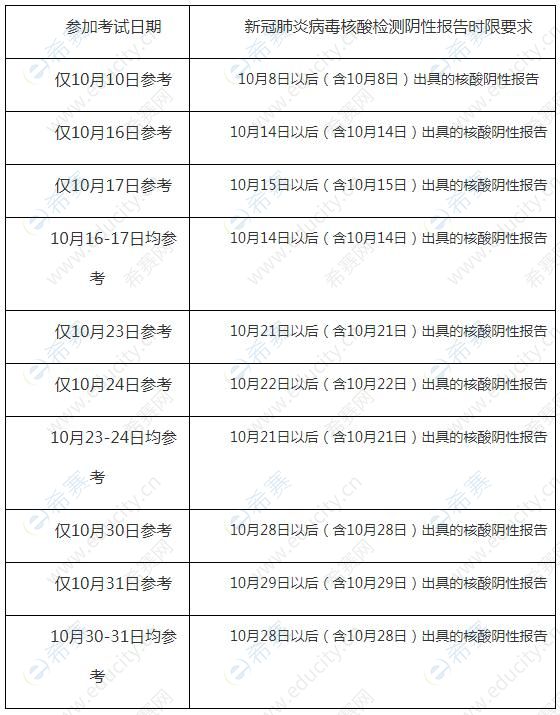 重庆10月份考试核算检测时间.jpg