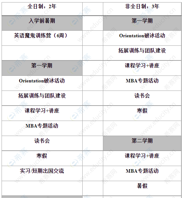 2022年北京外国语大学MBA时间管理1.png