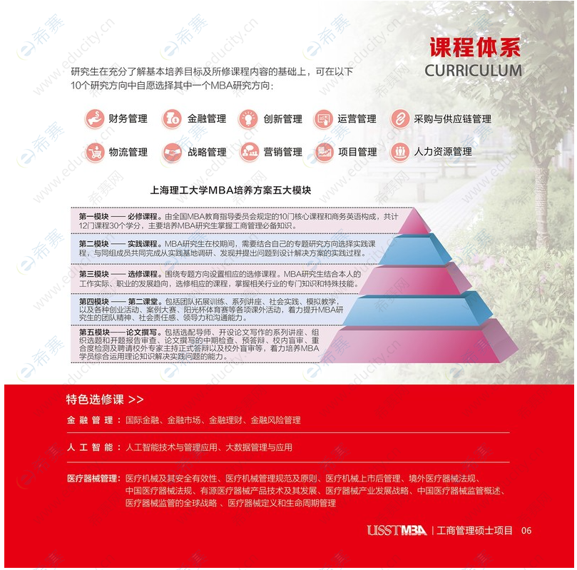 2022年上海理工大学MBA招生简章课程体系.png