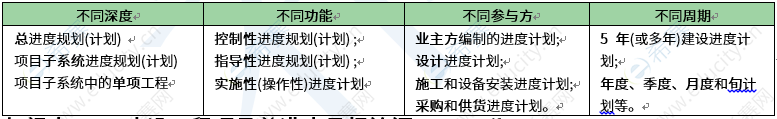 進(jìn)度控制及進(jìn)度計劃系統(tǒng).png