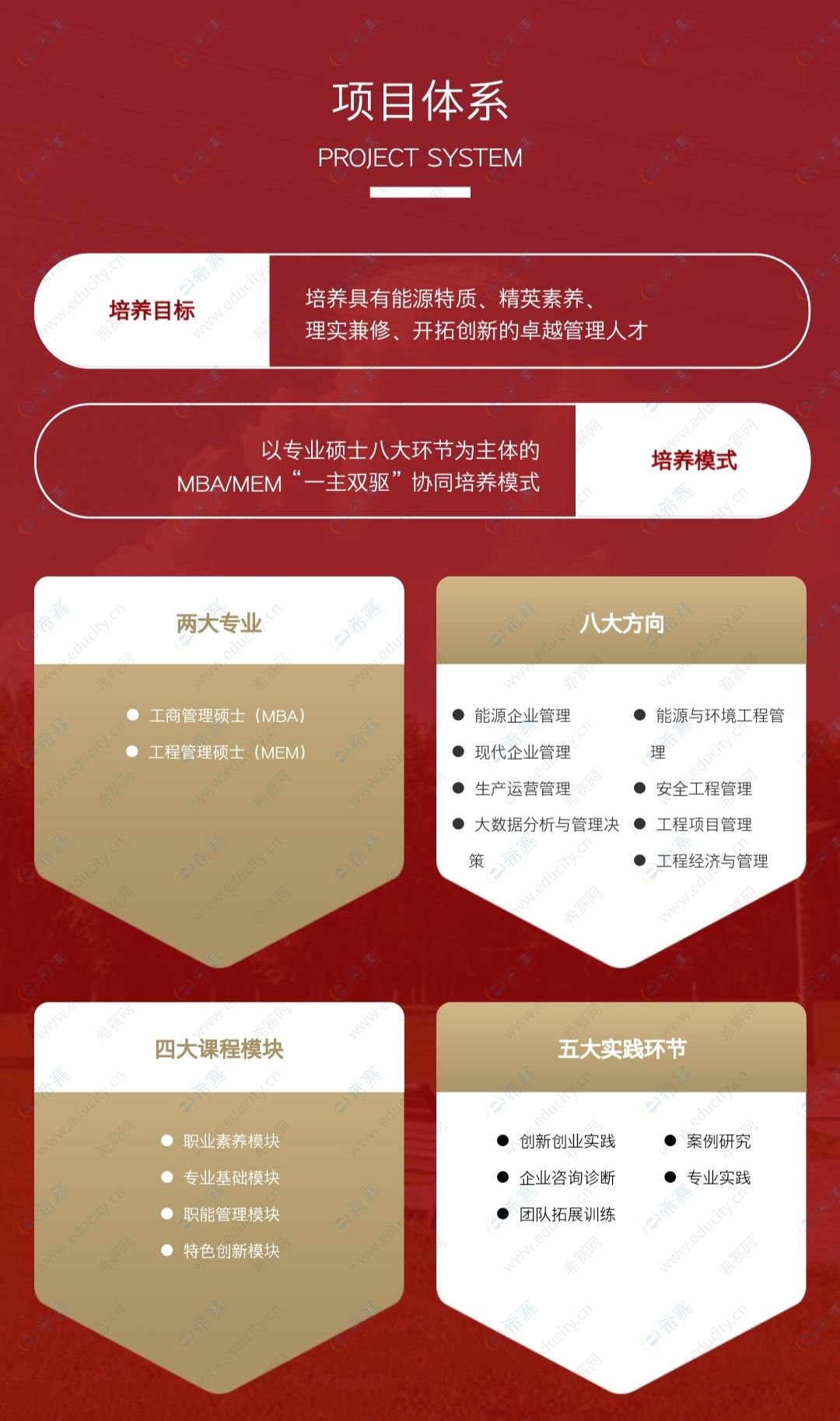 2022年中国矿业大学（北京）MEM项目体系.jpg