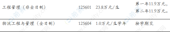 2022年清华大学MEM学制学费.png