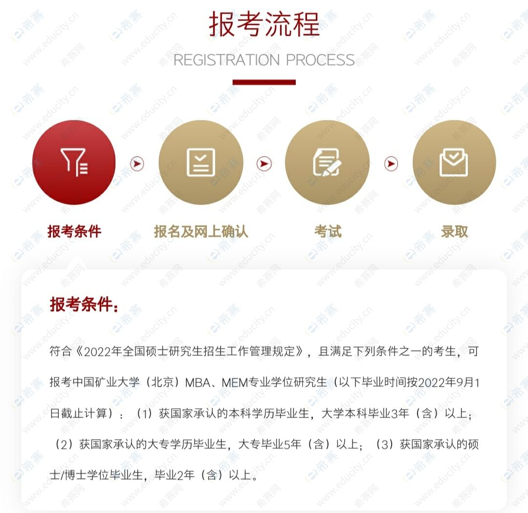 2022年中国矿业大学（北京）MEM报考条件.jpg