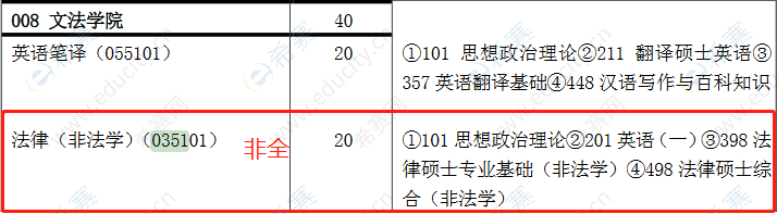 2022中国矿业大学法律硕士招生目录2.png