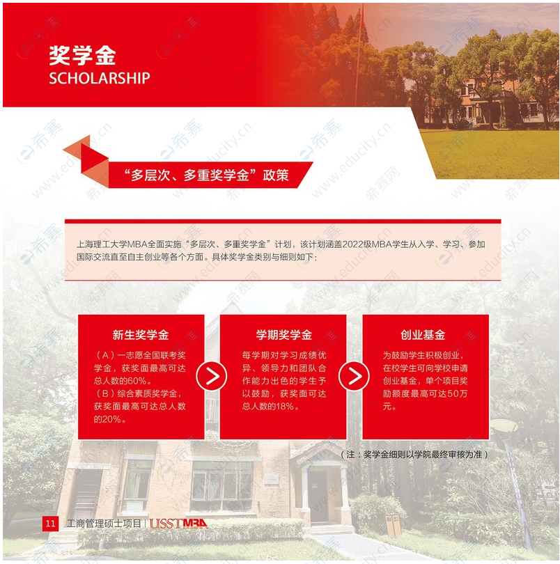 2022年上海理工大学MBA招生简章奖学金.png