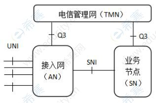 中级通信工程师模拟试题每日5题（48）