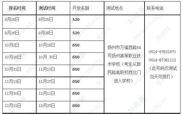  2021年下半年扬州市考点社会人员普通话水平测试计划