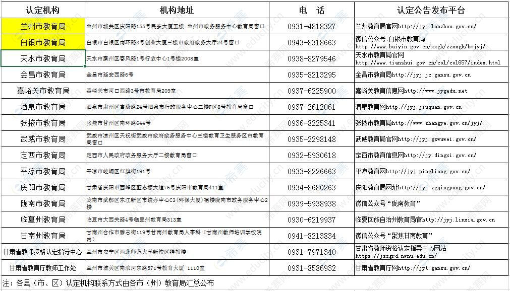 甘肃省教师资格证认定机构地址及联系方式
