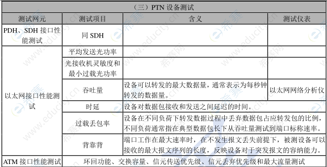 傳輸系統(tǒng)及核心網(wǎng)測試儀表及指標(biāo).png