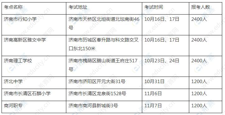     济南市2021年下半年普通话水平测试安排