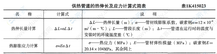 城市管道工程.png