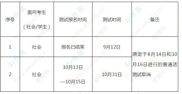 娄底市第一职业中学测试点（市直测试点）2021年下半年普通话测试安排