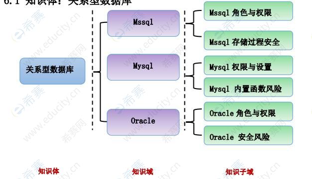 2021cisp-pte大綱：關(guān)系型數(shù)據(jù)庫.jpg