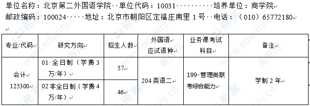 2022北京第二外国语学院MPAcc招生目录.png