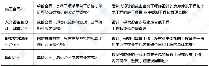 国际施工承包合同.png