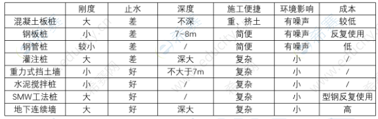 城市轨道交通工程.png