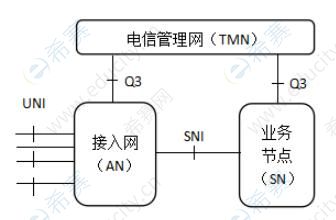 初級(jí)通信工程師模擬試題每日5題（45）